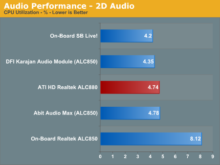 Audio Performance - 2D Audio